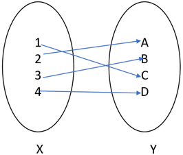 mathematics-questions-answers-types-functions-q6